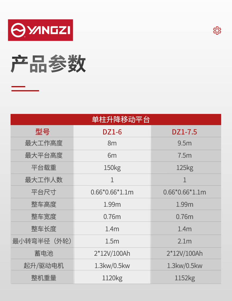 揚(yáng)子升降平臺(tái)DZ1 升降機(jī)(圖12)