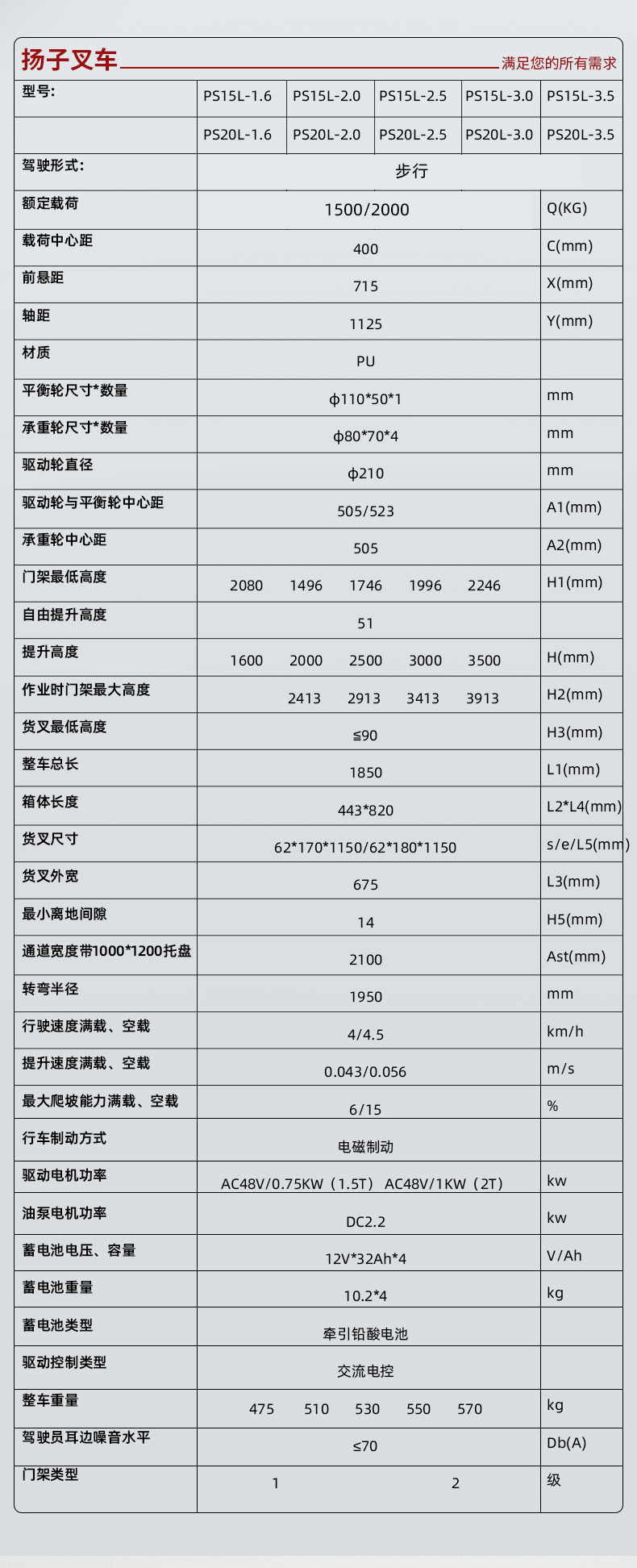 揚(yáng)子堆高車PS 步行式電動堆高車(圖13)