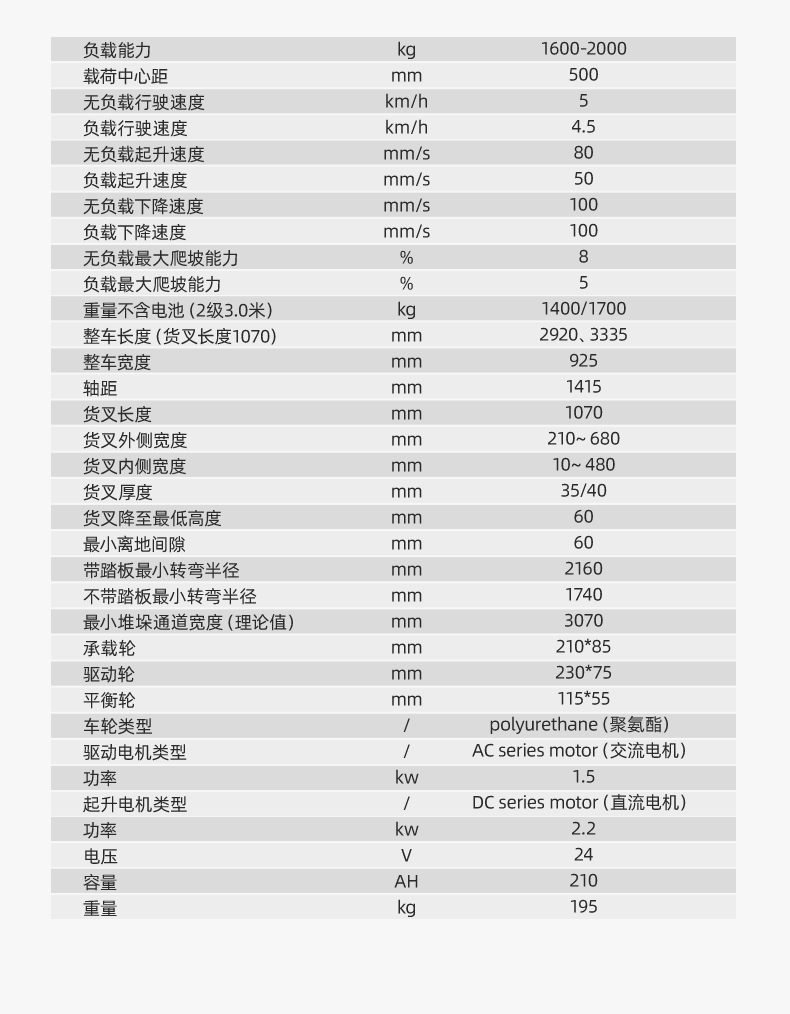 揚(yáng)子堆高車 CPDB16站駕式全電動(dòng)推高車(圖14)