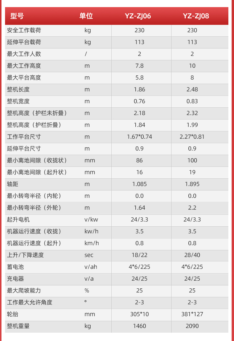 揚(yáng)子自走式剪叉升降平臺ZJ(圖7)