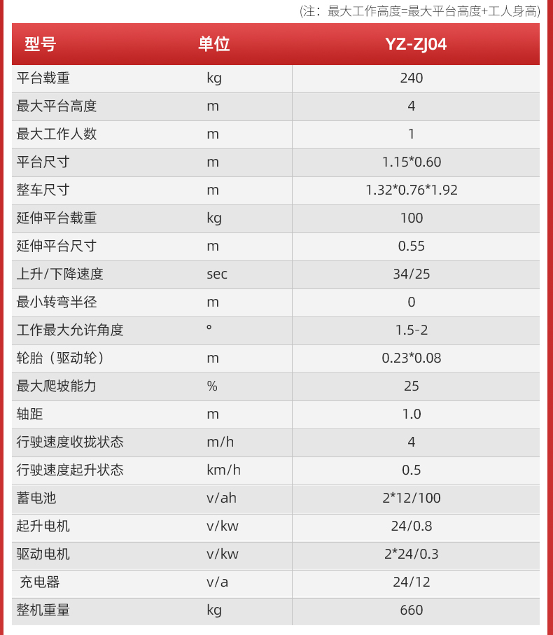 揚(yáng)子自走式剪叉升降平臺ZJ(圖6)