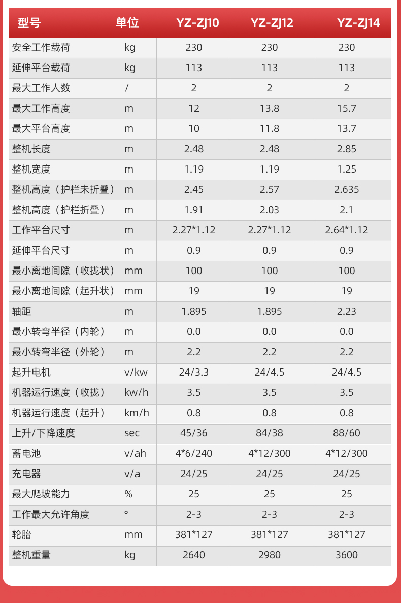 揚(yáng)子自走式剪叉升降平臺ZJ(圖8)