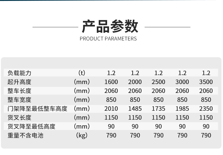 揚(yáng)子高效全電動(dòng)堆高車YZ-CDD系列(圖5)