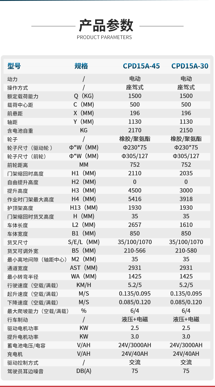 揚(yáng)子座駕式平衡重電動(dòng)叉車YZ-CPD15A系列 (圖5)